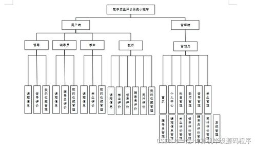 Java計算機畢業設計 教學質量評價系統小程序的開發、論文撰寫與部署數據處理指南