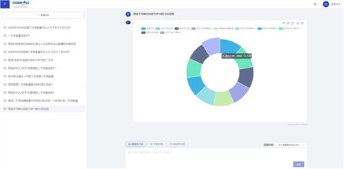 數字化賦能，協同進化 上海羅盤與基金行業合作的三大關鍵詞
